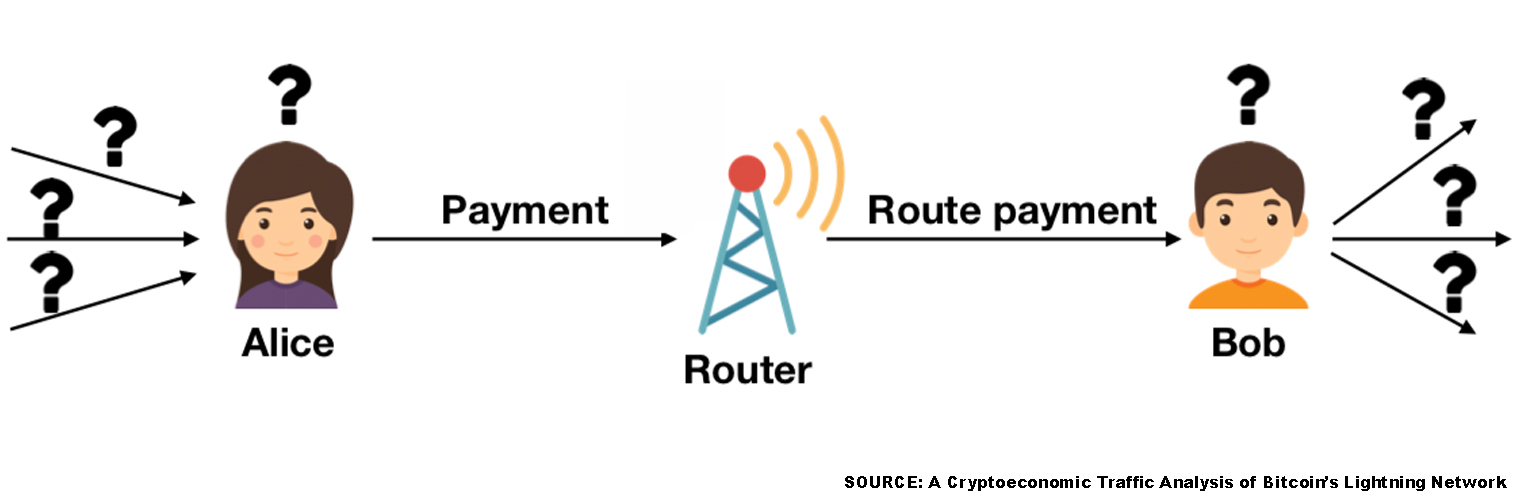Another Research Paper Finds Flaws With the Lightning Network Otro documento de investigación encuentra fallas en la red Lightning "width =" 1520 "height =" 500 "srcset =" https: // news. bitcoin.com/wp-content/uploads/2019/11/2278838388383883883.jpg 1520w, https://news.bitcoin.com/wp-content/uploads/2019/11/2278838388383883883-300x99.jpg 300w, https: // news.bitcoin.com/wp-content/uploads/2019/11/2278838388383883883-1024x337.jpg 1024w, https://news.bitcoin.com/wp-content/uploads/2019/11/2278838388383883883-768x253.jpg 768w, https://news.bitcoin.com/wp-content/uploads/2019/11/2278838388383883883-696x229.jpg 696w, https://news.bitcoin.com/wp-conten t / uploads / 2019/11 / 2278838388383883883-1392x458.jpg 1392w, https://news.bitcoin.com/wp-content/uploads/2019/11/2278838388383883883-1068x351.jpg 1068w, https: //news.bitcoin. com / wp-content / uploads / 2019/11 / 2278838388383883883-1277x420.jpg 1277w "tamaños =" (ancho máximo: 1520px) 100vw, 1520px