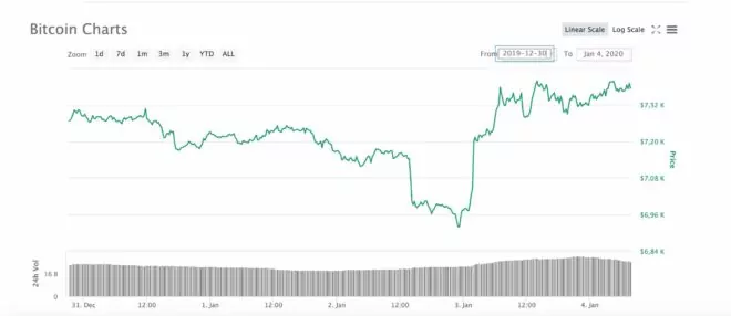  Bitcoin Coinmarketcap 