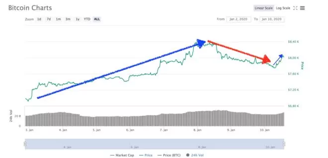  semana Bitcoin 11 de enero 