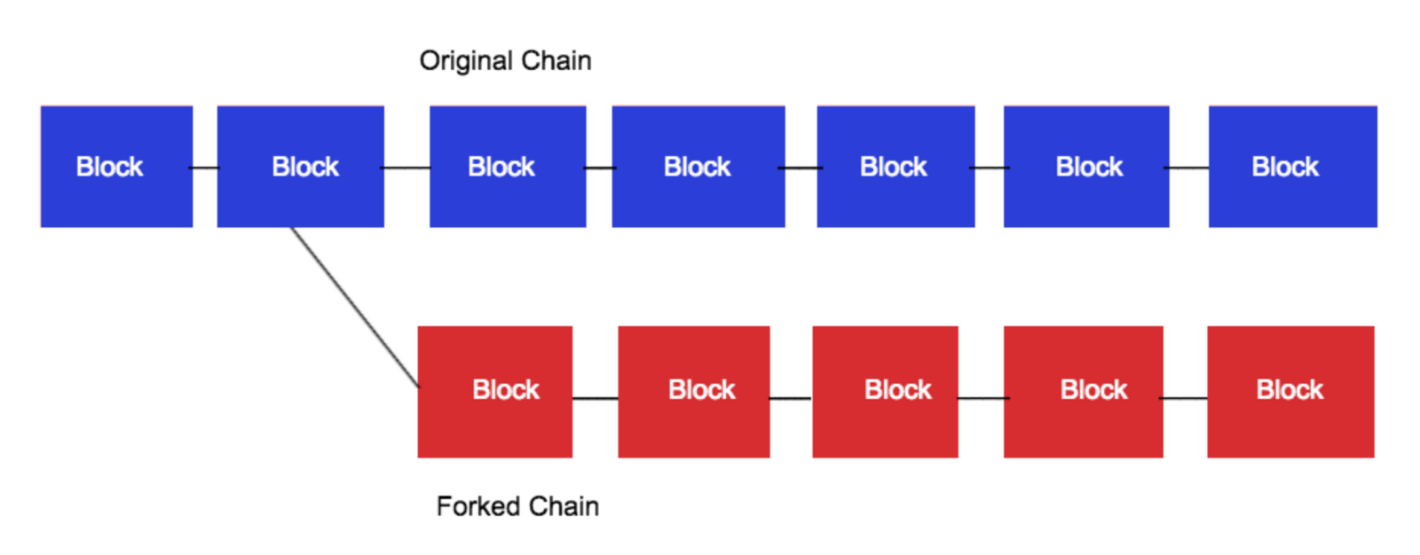 What Are Altcoins and Why Are There Over 5,000 of Them? ¿Qué son las Altcoins y por qué hay más de 5,000 de ellas? "Width =" 1600 "height =" 626 "srcset =" https://blackswanfinances.com/wp-content/uploads/2020/02/1svarvqnxaeg1ztt0qdlciw.png 1600w, https://news.bitcoin.com/wp-content/uploads/ 2020/02 / 1svarvqnxaeg1ztt0qdlciw-300x117.png 300w, https://news.bitcoin.com/wp-content/uploads/2020/02/1svarvqnxaeg1ztt0qdlciw-1024x401.png 1024w, https://news.bitcoin.com/wp- content / uploads / 2020/02 / 1svarvqnxaeg1ztt0qdlciw-768x300.png 768w, https://news.bitcoin.com/wp-content/uploads/2020/02/1svarvqnxaeg1ztt0qdlciw-1536x601.png 1536w, https: //news. https. com / wp-content / uploads / 2020/02 / 1svarvqnxaeg1ztt0qdlciw-696x272.png 696w, https://news.bitcoin.com/wp-content/uploads/2020/02/1svarvqnxaeg1ztt0qdlciw-1392x545.png 1392w, https: 1392w, https: 1392w, https: 1392w, https: news.bitcoin.com/wp-content/uploads/2020/02/1svarvqnxaeg1ztt0qdlciw-1068x418. png 1068w, https://news.bitcoin.com/wp-content/uploads/2020/02/1svarvqnxaeg1ztt0qdlciw-1073x420.png 1073w "tamaños =" (ancho máximo: 1600px) 100vw, 1600px