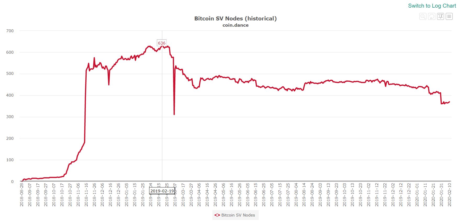 From Star Trek to Wikipedia: Crashing Bitcoin SV Fails to Impress De Star Trek a Wikipedia: El bloqueo de Bitcoin SV falla al Impresiona "ancho =" 1754 "altura =" 848 "srcset =" https://blackswanfinances.com/wp-content/uploads/2020/02/eqz3ydzxkaeuhqj.png 1754w, https://news.bitcoin.com/ wp-content / uploads / 2020/02 / eqz3ydzxkaeuhqj-300x145.png 300w, https://news.bitcoin.com/wp-content/uploads/2020/02/eqz3ydzxkaeuhqj-1024x495.png 1024w, https: // noticias. bitcoin.com/wp-content/uploads/2020/02/eqz3ydzxkaeuhqj-768x371.png 768w, https://news.bitcoin.com/wp-content/uploads/2020/02/eqz3ydzxkaeuhqj-1536x743.png 1536w, https: //news.bitcoin.com/wp-content/uploads/2020/02/eqz3ydzxkaeuhqj-696x336.png 696w, https://news.bitcoin.com/wp-content/uploads/2020/02/eqz3ydzxkaeuhqj-1392x673.png 1392w, https://news.bitcoin.com/wp-content/uploads/2020/02/eqz3ydzxkaeuhqj-1068x516.png 1068w, https://news.bitcoin.com/wp-content/uploads/2020/02/e qz3ydzxkaeuhqj-869x420.png 869w "tamaños =" (ancho máximo: 1754px) 100vw, 1754px
