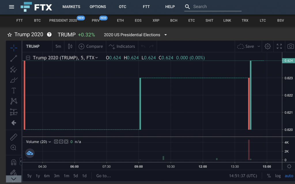 Más rampas de entrada, liquidez, Opciones: por qué la próxima corrida de Bitcoin será diferente "width =" 696 "height =" 434 "srcset =" https://news.bitcoin.com/wp-content/uploads/2020/02/screenshot-2020-02- 16-at-14-51-37-1024x639.png 1024w, https://news.bitcoin.com/wp-content/uploads/2020/02/screenshot-2020-02-16-at-14-51-37 -300x187.png 300w, https://news.bitcoin.com/wp-content/uploads/2020/02/screenshot-2020-02-16-at-14-51-37-768x479.png 768w, https: / /news.bitcoin.com/wp-content/uploads/2020/02/screenshot-2020-02-16-at-14-51-37-1536x958.png 1536w, https://news.bitcoin.com/wp- content / uploads / 2020/02 / screenshot-2020-02-16-at-14-51-37-696x434.png 696w, https://news.bitcoin.com/wp-content/uploads/2020/02/screenshot -2020-02-16-at-14-51-37-1392x868.png 1392w, https://news.bitcoin.com/wp-conte nt / uploads / 2020/02 / screenshot-2020-02-16-at-14-51-37-1068x666.png 1068w, https://news.bitcoin.com/wp-content/uploads/2020/02/screenshot -2020-02-16-at-14-51-37-673x420.png 673w, https://news.bitcoin.com/wp-content/uploads/2020/02/screenshot-2020-02-16-at- 14-51-37-1920x1198.png 1920w, https://news.bitcoin.com/wp-content/uploads/2020/02/screenshot-2020-02-16-at-14-51-37.png 1988w " tamaños = "(ancho máximo: 696px) 100vw, 696px