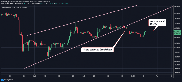btc-4h-8