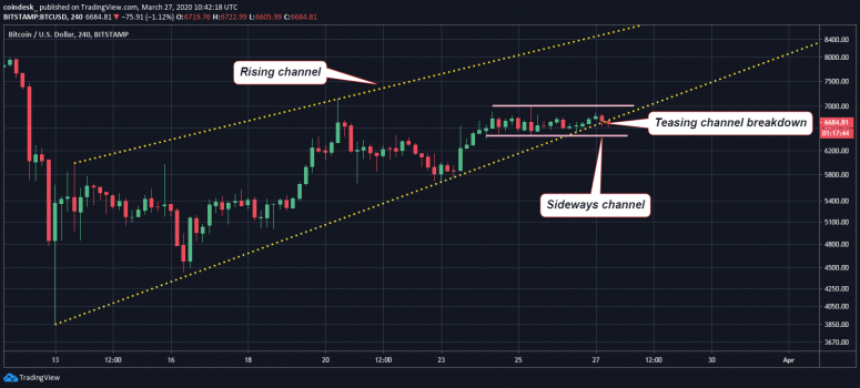 btcusd-4h-7