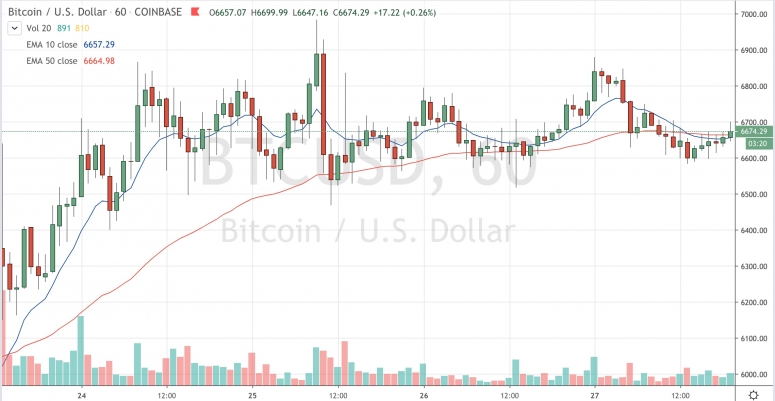 btccoinbasemarch27