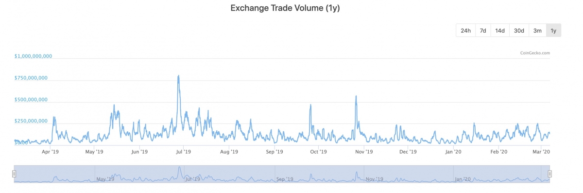  exchangetradevolume 