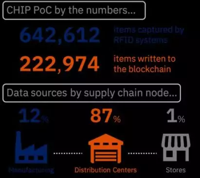  nike-macys-blockchain-rfid "ancho =" 411 "altura =" 365 "srcset =" https://blackswanfinances.com/wp-content/uploads/2020/03/nike-macys-blockchain-rfid-411x365.jpg 411w, https://www.diariobitcoin.com/wp-content/uploads/2020 /03/nike-macys-blockchain-rfid.jpg 461w "tamaños =" (ancho máximo: 411px) 100vw, 411px "/> </a><figcaption id=