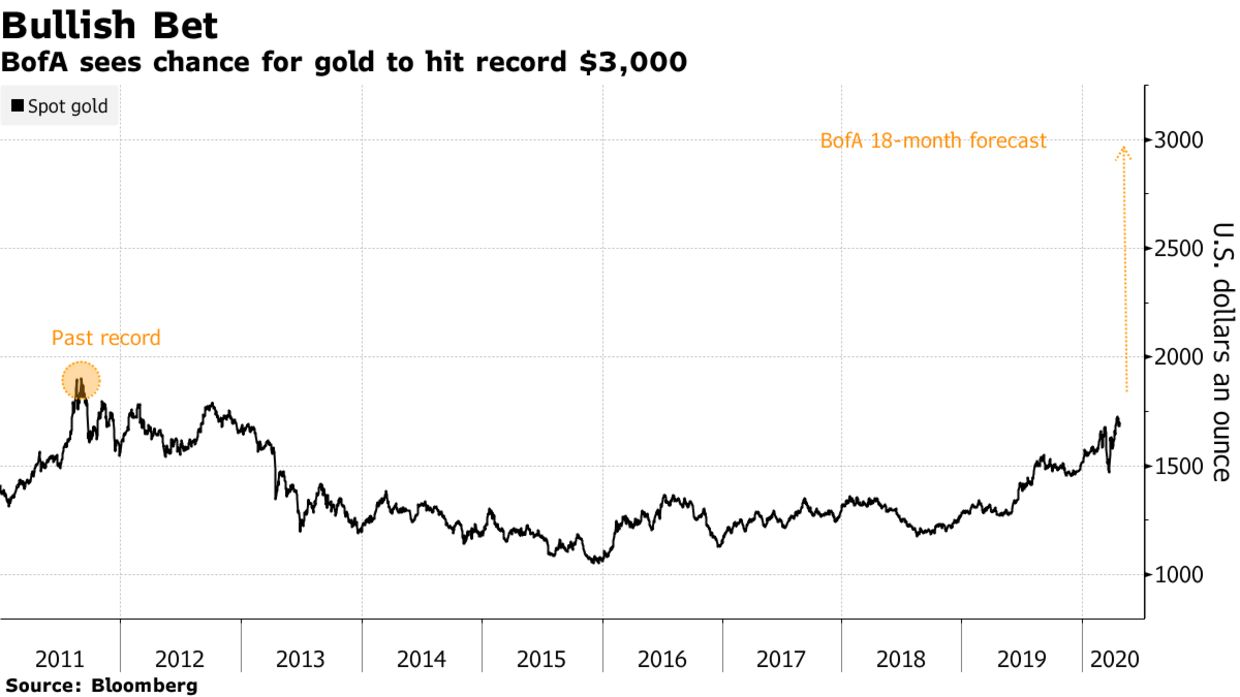  'Boomer Generation' In for a Rude Awakening - Macro Economist predice $ 1M Bitcoin para 2025 "ancho =" 655 "altura =" 368 "srcset =" https://news.bitcoin.com/wp-content/uploads/2020/04/1240x-1-png .jpeg 1240w, https://news.bitcoin.com/wp-content/uploads/2020/04/1240x-1-png-300x169.jpeg 300w, https://news.bitcoin.com/wp-content/uploads /2020/04/1240x-1-png-1024x576.jpeg 1024w, https://news.bitcoin.com/wp-content/uploads/2020/04/1240x-1-png-768x432.jpeg 768w, https: / /news.bitcoin.com/wp-content/uploads/2020/04/1240x-1-png-696x391.jpeg 696w, https://news.bitcoin.com/wp-content/uploads/2020/04/1240x- 1-png-1068x600.jpeg 1068w, https://news.bitcoin.com/wp-content/uploads/2020/04/1240x-1-png-747x420.jpeg 747w "tamaños =" (ancho máximo: 655px) 100vw, 655px 