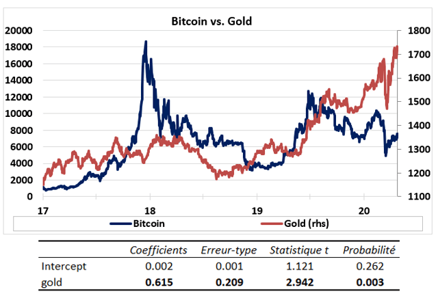  La mayor transferencia de riqueza: los economistas predicen el surgimiento de un nuevo Bitcoin Millonarios, BTC capturando el 3% del mercado del oro 