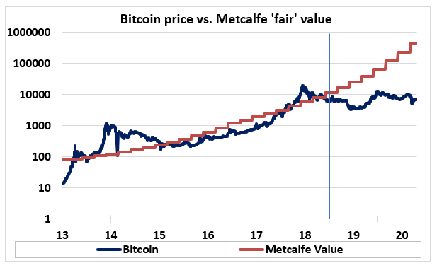  La mayor transferencia de riqueza: los economistas predicen la aparición de nuevos millonarios de Bitcoin, BTC capturando el 3% de Gold Market 