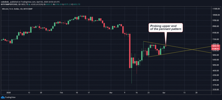 btcusd-daily-44