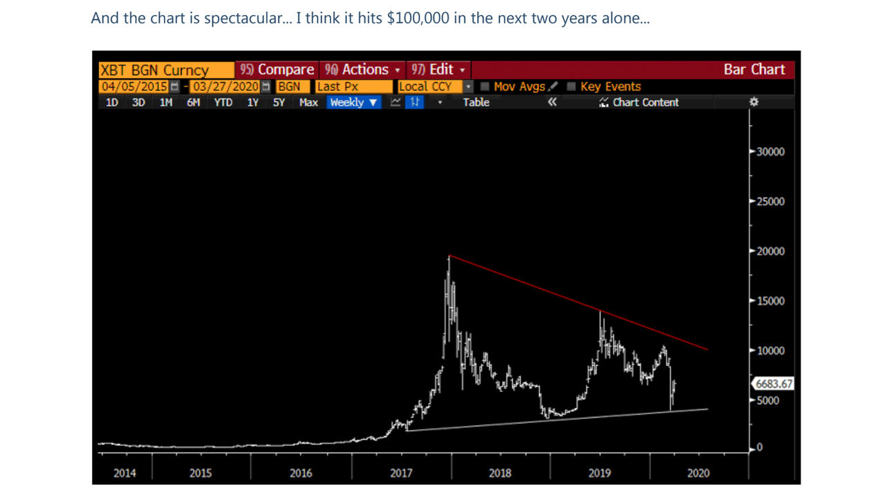  'Boomer Generation' en un despertar rudo - Macro Economist predice $ 1M Bitcoin para 2025 "width =" 1280 "height =" 720 "srcset = "https://blackswanfinances.com/wp-content/uploads/2020/04/btc111.jpg 1280w, https://news.bitcoin.com/wp-content/uploads/2020/04/btc111-300x169. jpg 300w, https://news.bitcoin.com/wp-content/uploads/2020/04/btc111-1024x576.jpg 1024w, https://news.bitcoin.com/wp-content/uploads/2020/04/ btc111-768x432.jpg 768w, https://news.bitcoin.com/wp-content/uploads/2020/04/btc111-696x392.jpg 696w, https://news.bitcoin.com/wp-content/uploads/ 2020/04 / btc111-1068x601.jpg 1068w, https://news.bitcoin.com/wp-content/uploads/2020/04/btc111-747x420.jpg 747w "tamaños =" (ancho máximo: 1280px) 100vw, 1280px 