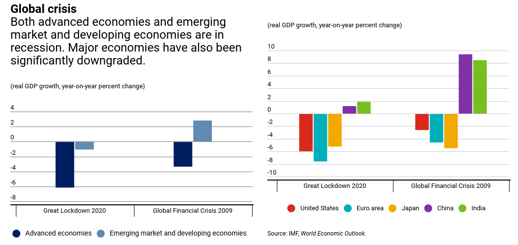  El FMI predice la peor crisis mundial desde la Gran Depresión, con un costo de $ 9 billones "ancho =" 1044 "altura =" 494 "srcset = "https://blackswanfinances.com/wp-content/uploads/2020/04/imf-great-lockdown.png 1044w, https://news.bitcoin.com/wp-content/uploads/2019/01 /imf-great-lockdown-300x142.png 300w, https://news.bitcoin.com/wp-content/uploads/2019/01/imf-great-lockdown-1024x485.png 1024w, https: //news.bitcoin .com / wp-content / uploads / 2019/01 / imf-great-lockdown-768x363.png 768w, https://news.bitcoin.com/wp-content/uploads/2019/01/imf-great-lockdown- 696x329.png 696w, https://news.bitcoin.com/wp-content/uploads/2019/01/imf-great-lockdown-888x420.png 888w "tamaños =" (ancho máximo: 1044px) 100vw, 1044px [19659011] El FMI predice la peor crisis global desde la Gran Depresión, con un costo de $ 9 billones "ancho =" 1044 "altura =" 494 "srcset =" https://news.bitcoin.com/wp-content/uploads/2019/ 01 / imf-great-lockdown.png 1044w, https://news.bitcoin.com/wp-content/uploads/2019/01/imf-great-lockdown-300x142.png 300w, https: //news.bitcoin. com / wp-content / uploads / 2019/01 / imf-great-lockdown-1024x485.png 1024w, https://news.bitcoin.com/wp-content/uploads/2019/01/imf-great-lockdown-768x363 .png 768w, https://news.bitcoin.com/wp-content/uploads/2019/01/imf-great-lockdown-696x329.png 696w, https://news.bitcoin.com/wp-content/uploads /2019/01/imf-great-lockdown-888x420.png 888w "datos-tamaños =" (ancho máximo: 1044px) 100vw, 1044px 