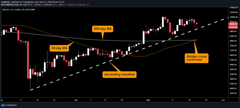 btc-daily-23