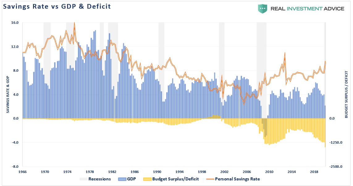 Fed Trap, #MacroView: ¿The Fed está caminando en una trampa?