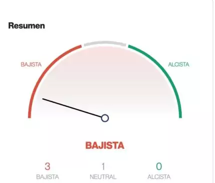  bitcoin bajista 