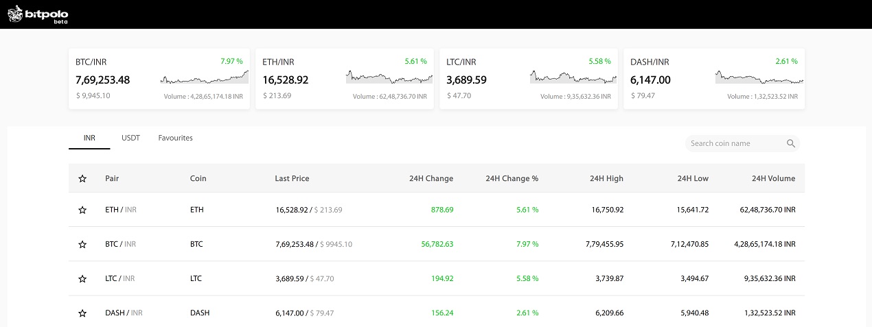  Se lanzan nuevos intercambios de criptomonedas en India a medida que las empresas buscan Respuestas de RBI 