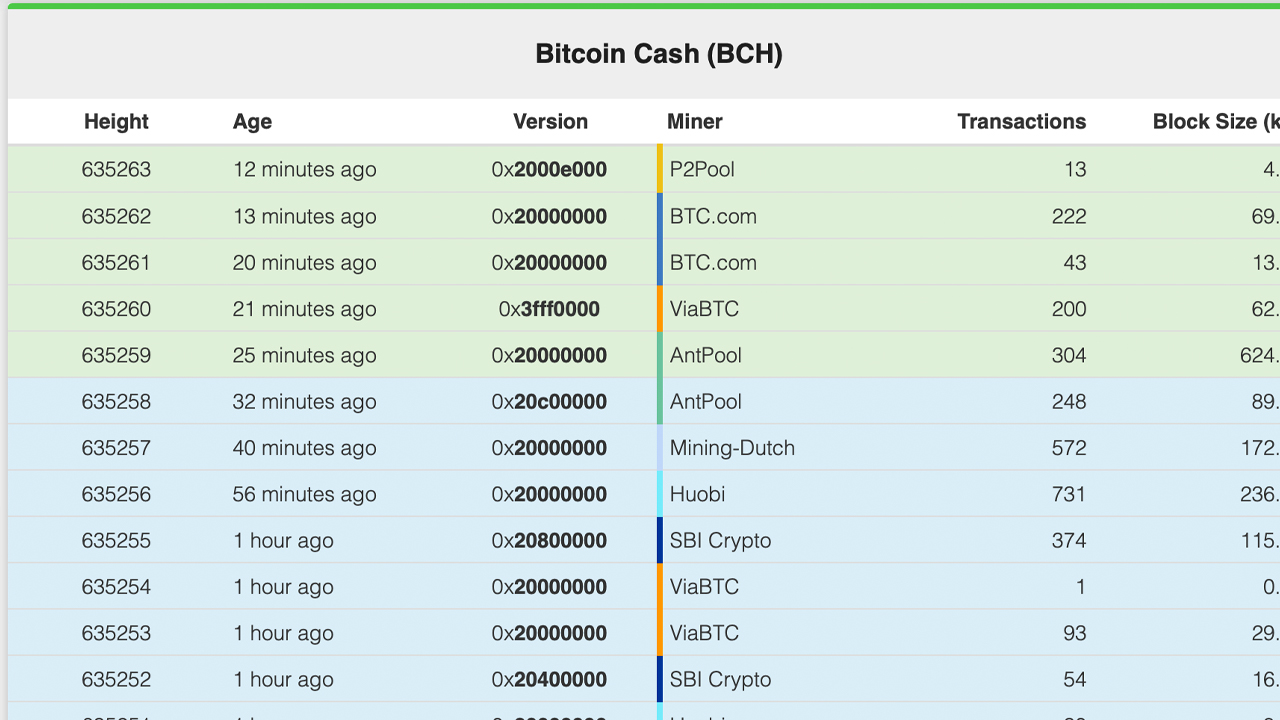  Actualización de Bitcoin Cash completa: 3 nuevas características agregadas a las reglas de consenso 