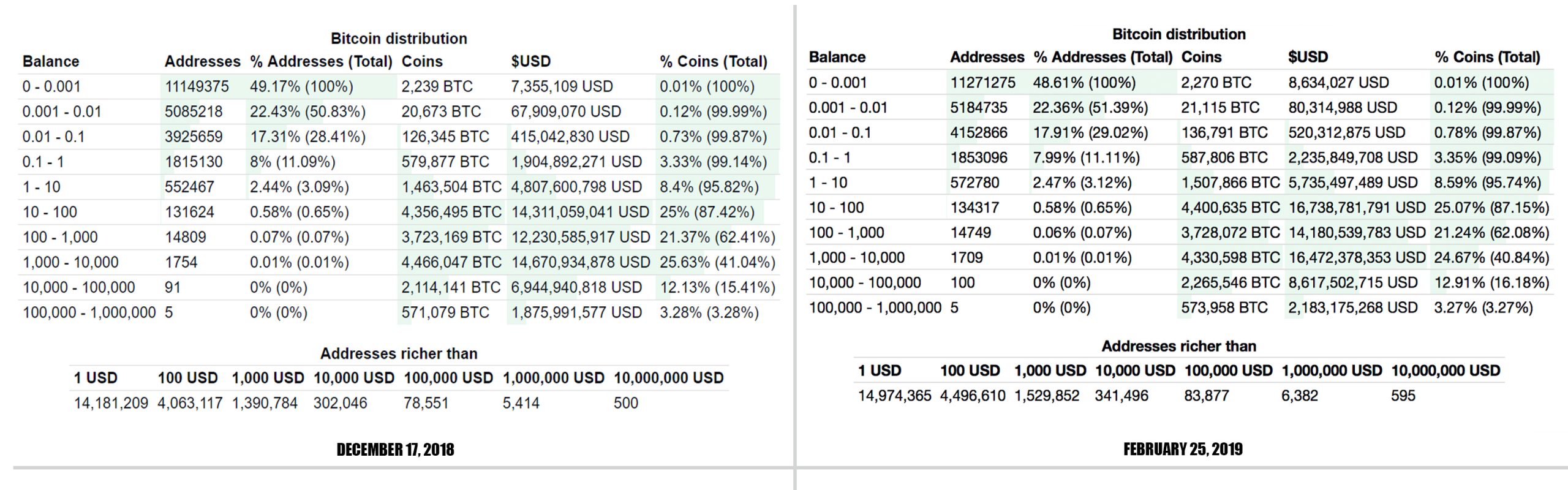  12 meses de datos en cadena muestran que las ballenas Bitcoin obtuvieron cientos de BTC de peces pequeños 