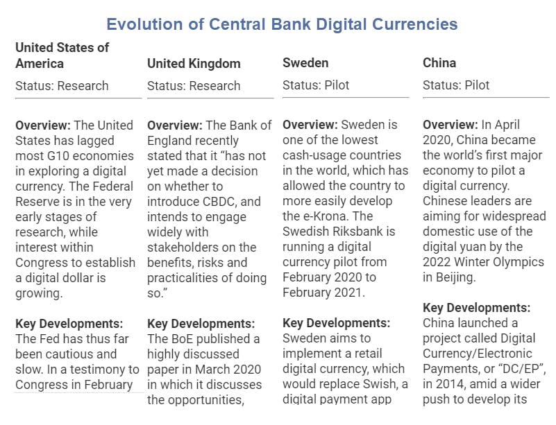 Evolución de las monedas digitales del Banco Central2 "title =" Evolución de las monedas digitales del Banco Central2 "/> </div><figcaption/></figure>
</div>
<p tmlembeds=