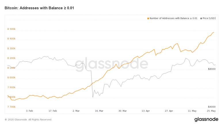 glassnode-studio_bitcoin-address-with-balance-% e2% 89% a5-0-01