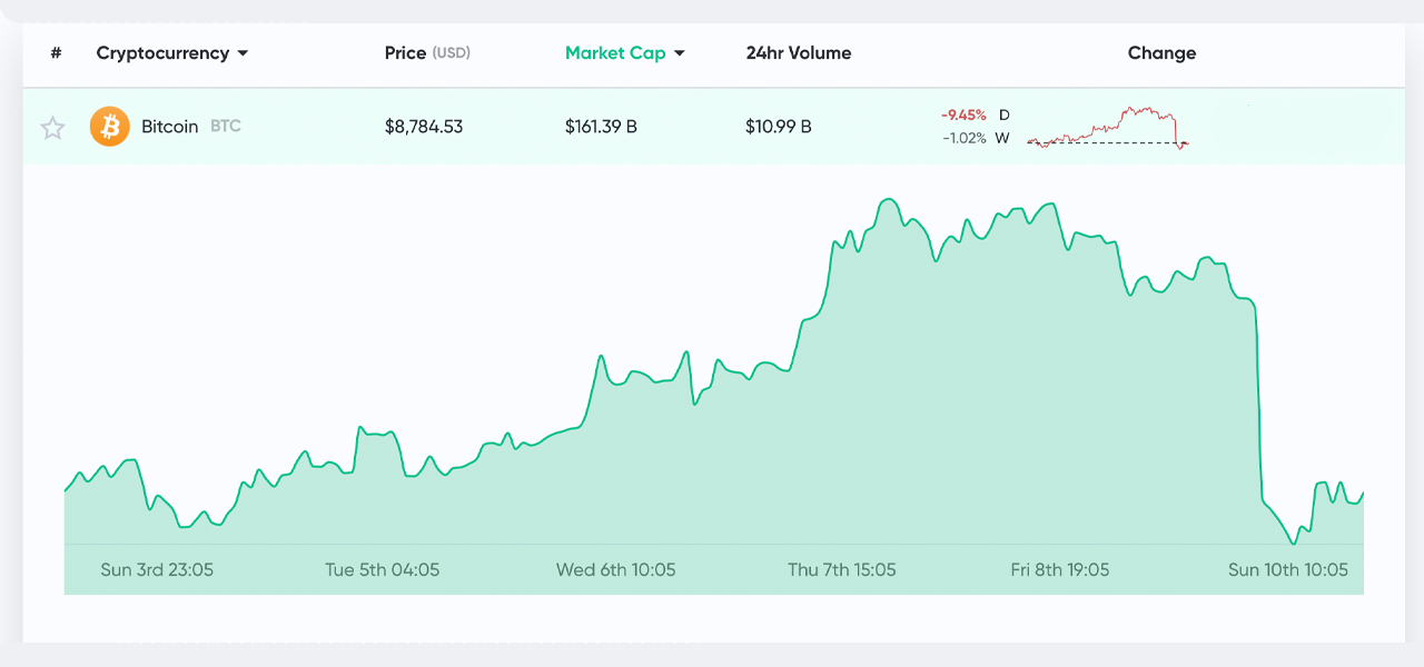  Endurecimiento cuantitativo: disección de la tercera reducción a la mitad de Bitcoin, 3 puntos de datos clave para Watch 