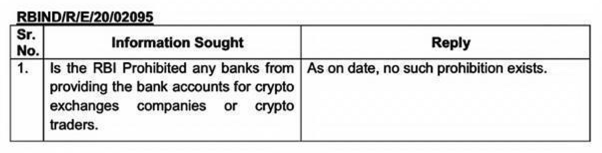  RBI confirma que no se prohibirán los intercambios, negocios o comerciantes de criptomonedas 