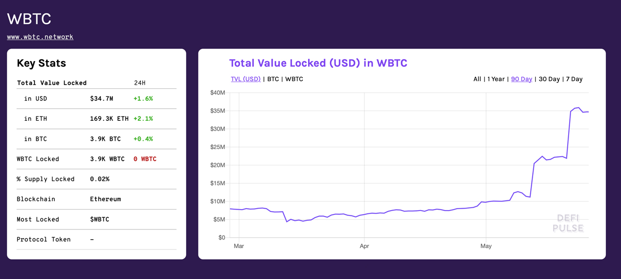  A pesar de los debates de modelos de confianza, Ethereum es la cadena lateral más grande de Bitcoin por valor total bloqueado [19659011] A pesar de los debates de modelos de confianza, Ethereum es la cadena lateral más grande de Bitcoin por valor total bloqueado 