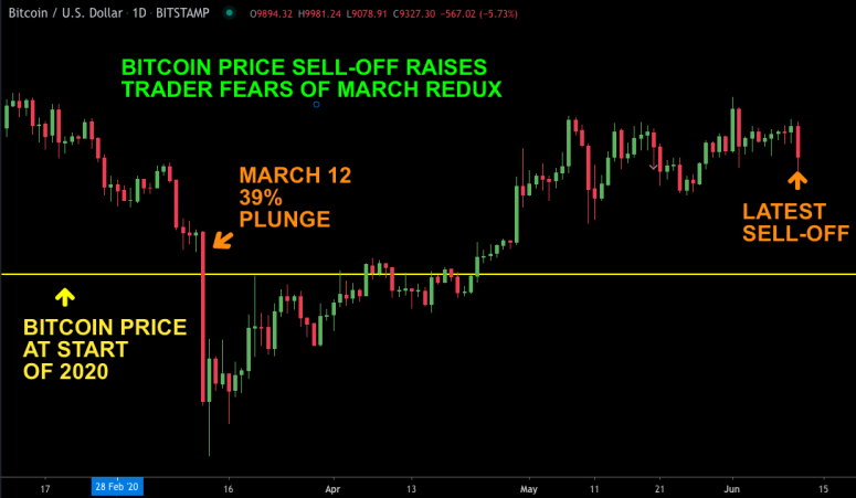  fm-june-12-bitcoin-price-chart 