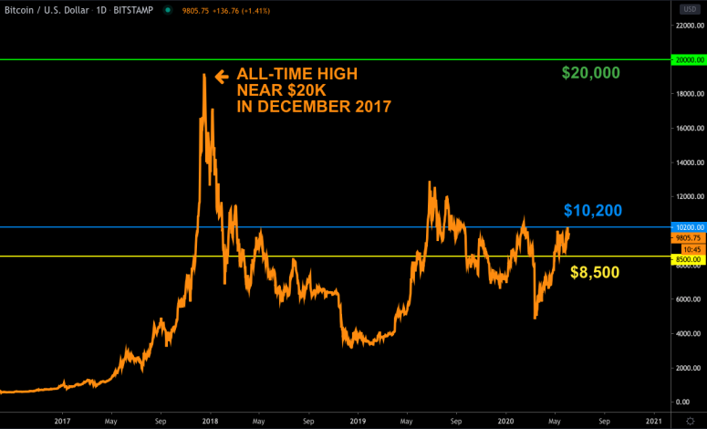  fm-june-5-chart-1-btc-price 