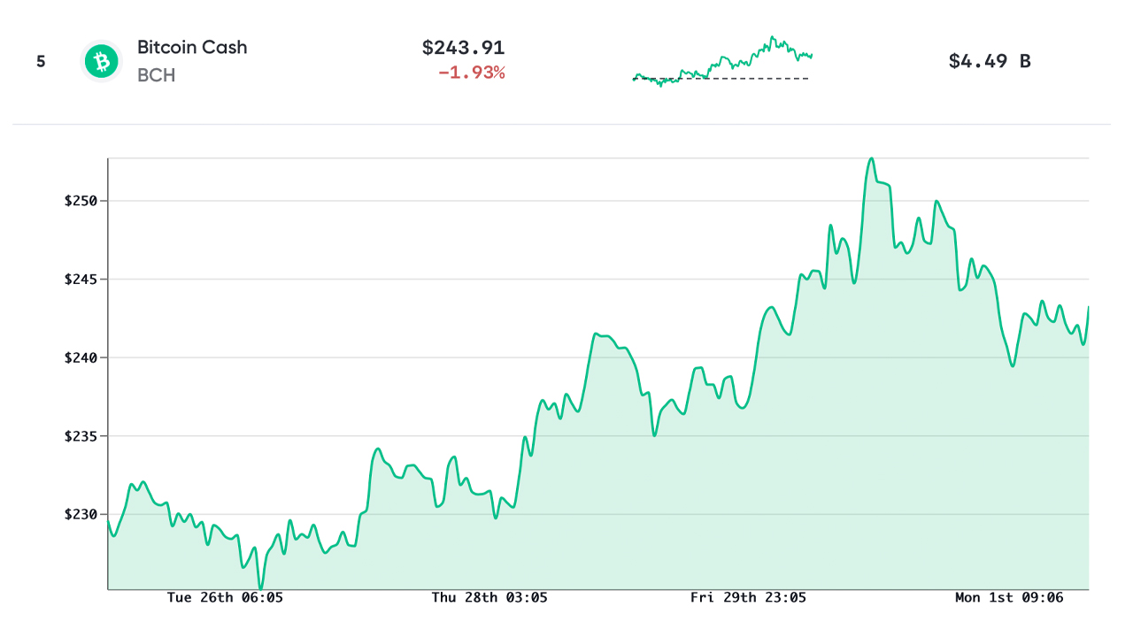  Actualización del mercado: gráfico alcista de Bitcoin S2F, precios de 6 dígitos, liquidaciones valores criptográficos principales 