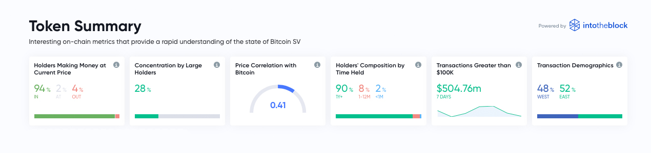  Los tenedores obtienen 233K BTC este año, mientras que Bitcoin Cash Savers Composición de Outshine por Time Held 