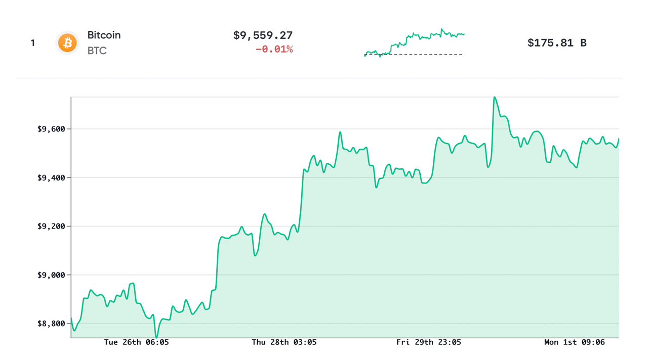  Actualización del mercado: gráfico alcista de Bitcoin S2F, precios de 6 dígitos, liquidaciones Valores criptográficos principales 