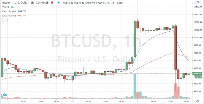  btcjune2 