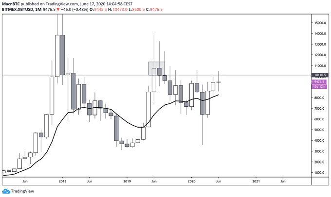  Los analistas dicen que la ruptura de Bitcoin es inminente: supresión similar a la plata, $ 5 billones en efectivo podrían fluir hacia BTC 