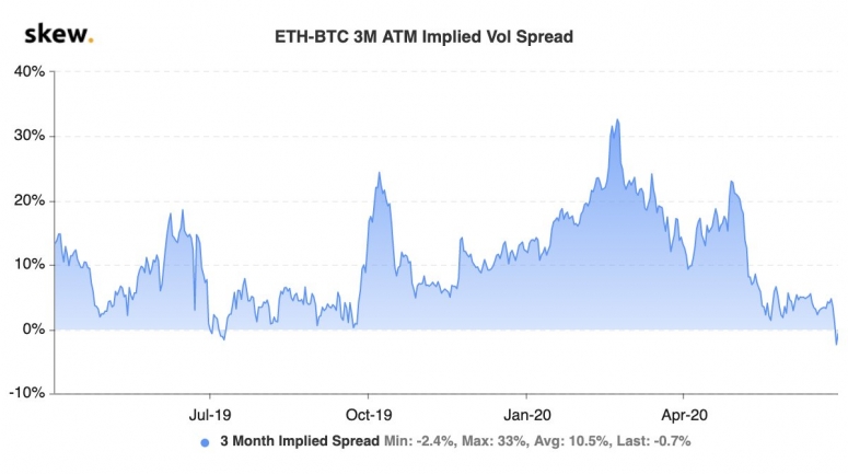 eth-btc-2