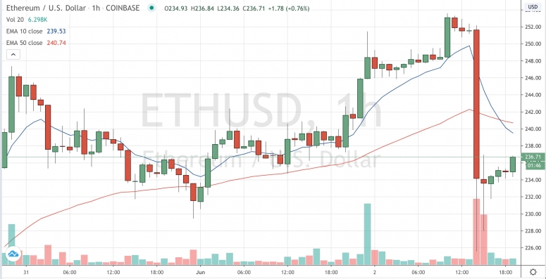 ethjune2