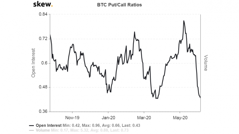  skew_btc_putcall_ratios 