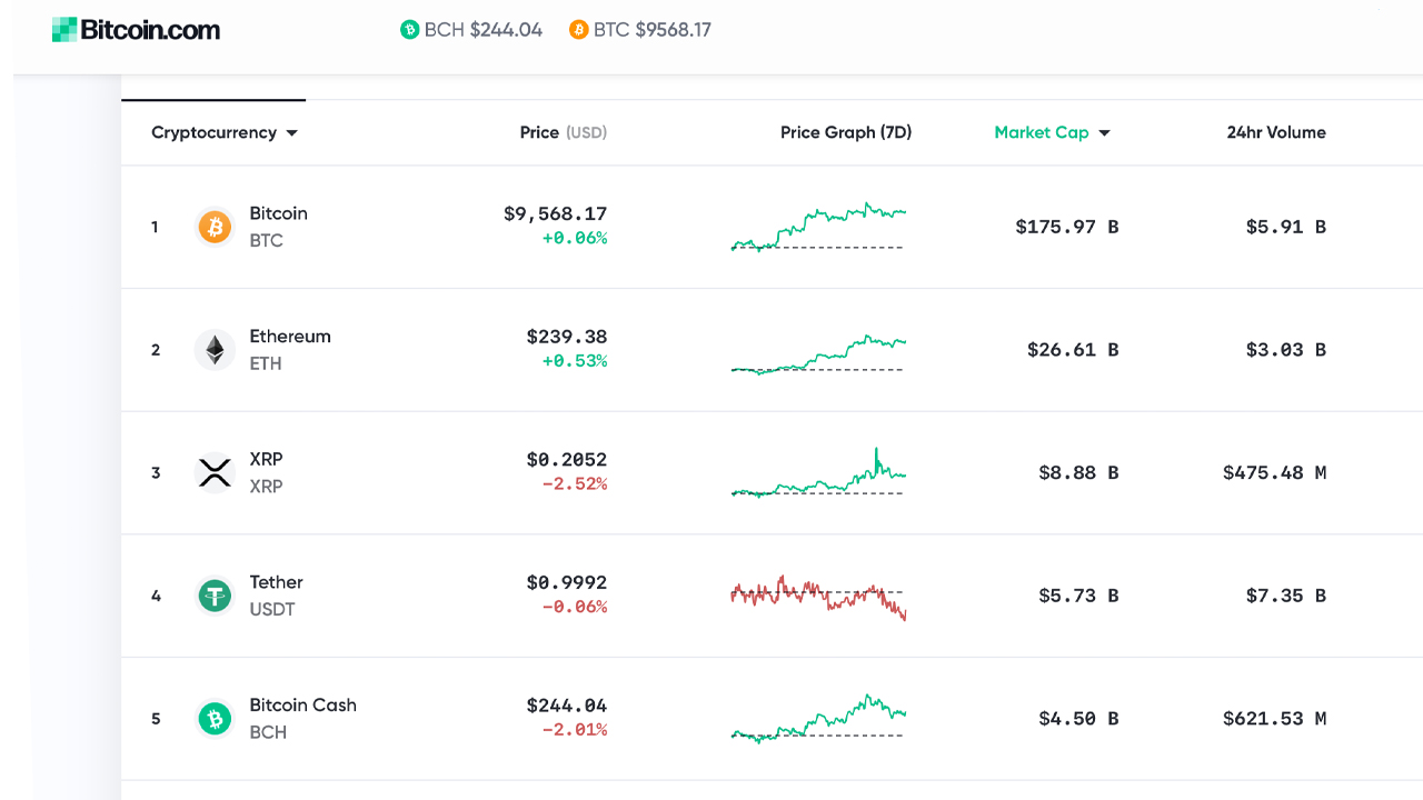  Actualización del mercado: Gráfico alcista Bitcoin S2F , Precios de 6 dígitos, liquidaciones valores criptográficos principales 