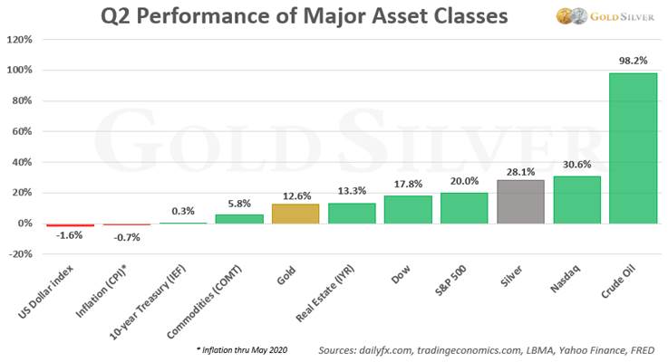 rendimiento q2 de las principales clases de activos 